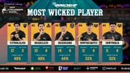 Top players after Day 2 of BGCS 2025 (Image via YouTube/Nodwin Gaming)